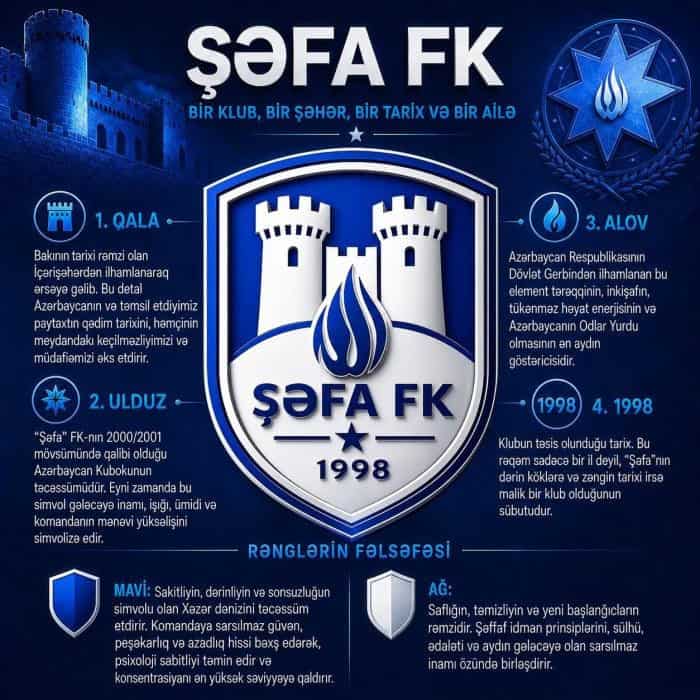 “Şəfa” yeni loqosunu təqdim etdi: klubun tarixini və gələcəyini birləşdirən simvol