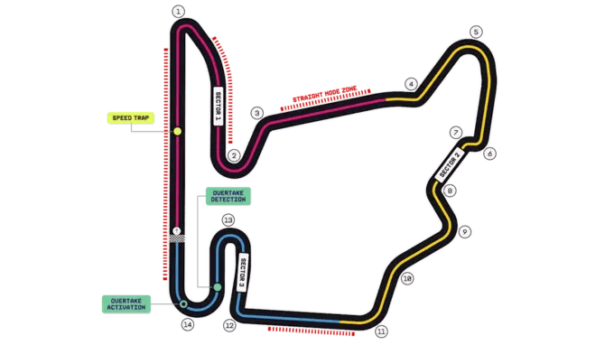 Formula 1 Macarıstan Qran-prisi: cədvəl, tras xüsusiyyətləri və həftəsonu proqnozu