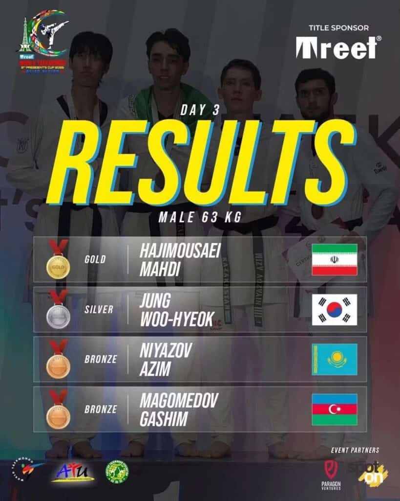 Paris-2024-ün mükafatçısı Qaşim Maqomedov Pakistanda medal qazandı