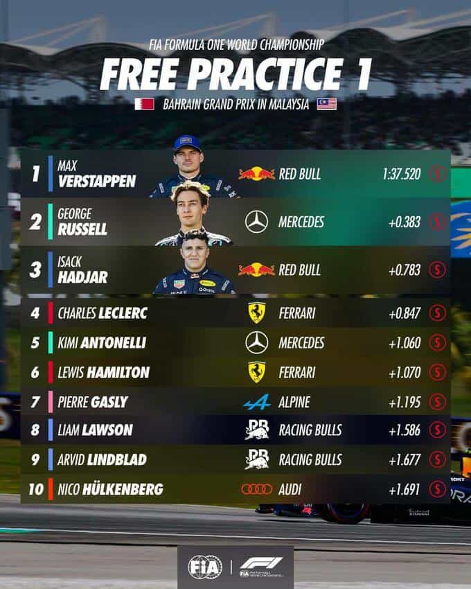 Formula 1 Malayziyaya qayıtdı: Bəhreyn Qran-prisinə start verildi