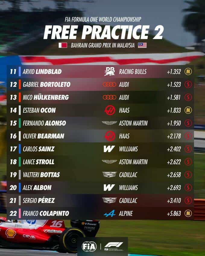 Formula 1 Malayziyaya qayıtdı: Bəhreyn Qran-prisinə start verildi