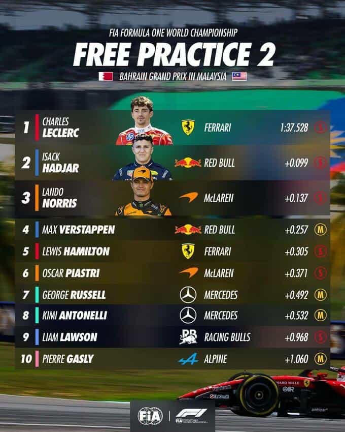 Formula 1 Malayziyaya qayıtdı: Bəhreyn Qran-prisinə start verildi