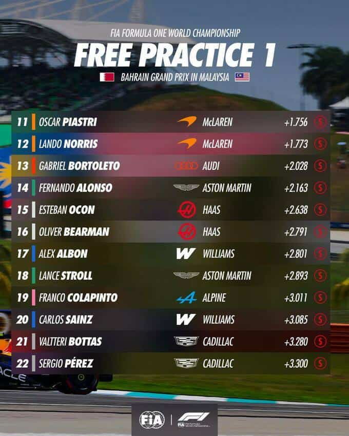 Formula 1 Malayziyaya qayıtdı: Bəhreyn Qran-prisinə start verildi