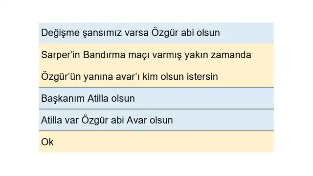 Türkiyə futbolunda qalmaqal böyüyür: hakim təyinatları ilə bağlı gizli yazışmalar üzə çıxdı 5 Türkiyə futbolunda qalmaqal böyüyür: hakim təyinatları ilə bağlı gizli yazışmalar üzə çıxdı